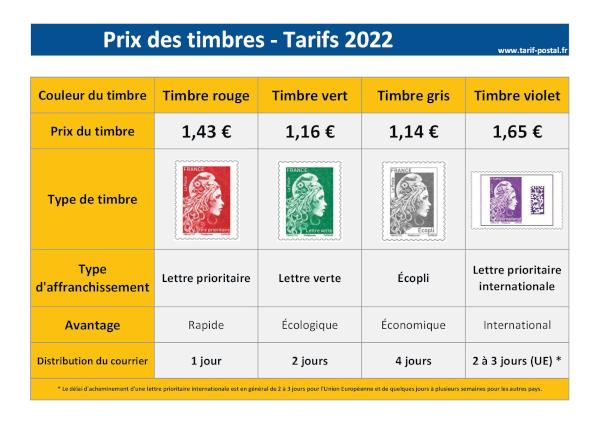Prix des timbres 2022 : infographie récapitulative.